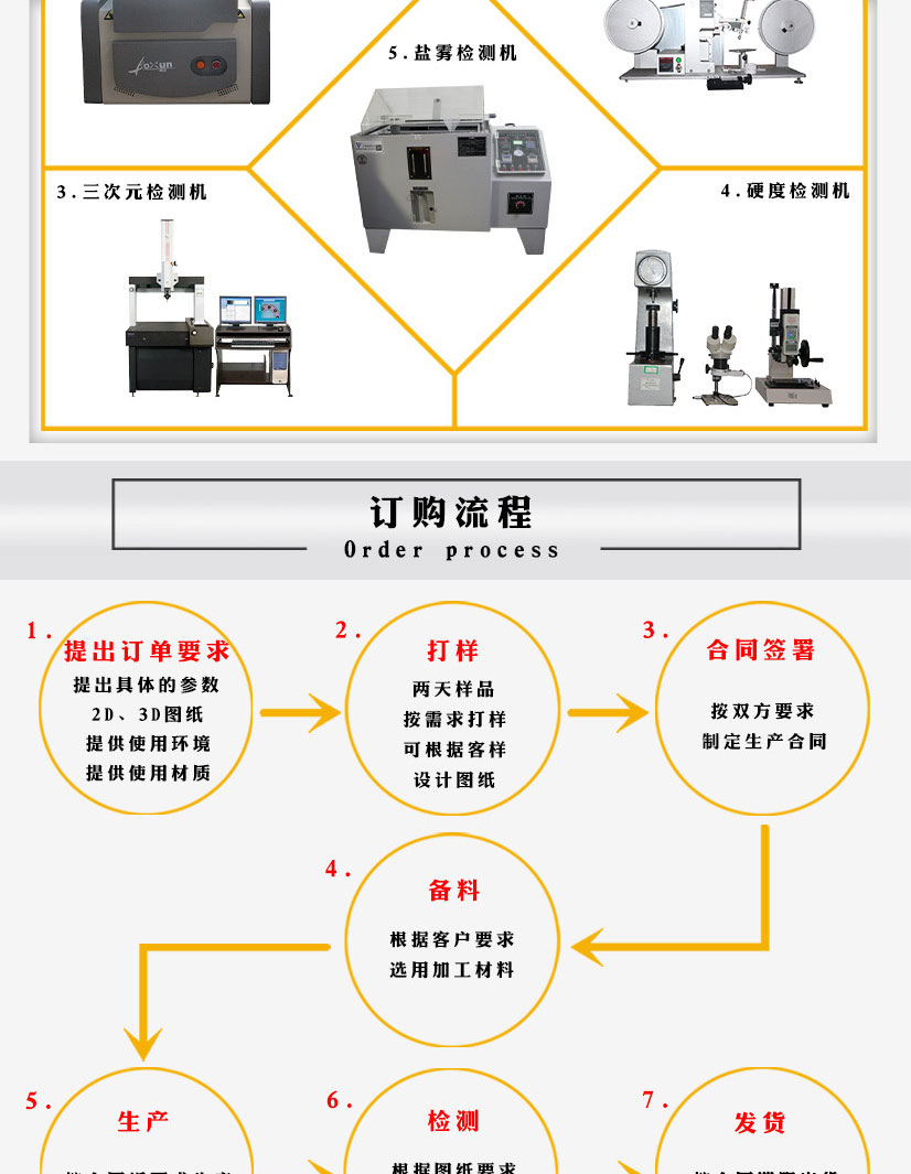 國標(biāo)對焊法蘭盲板